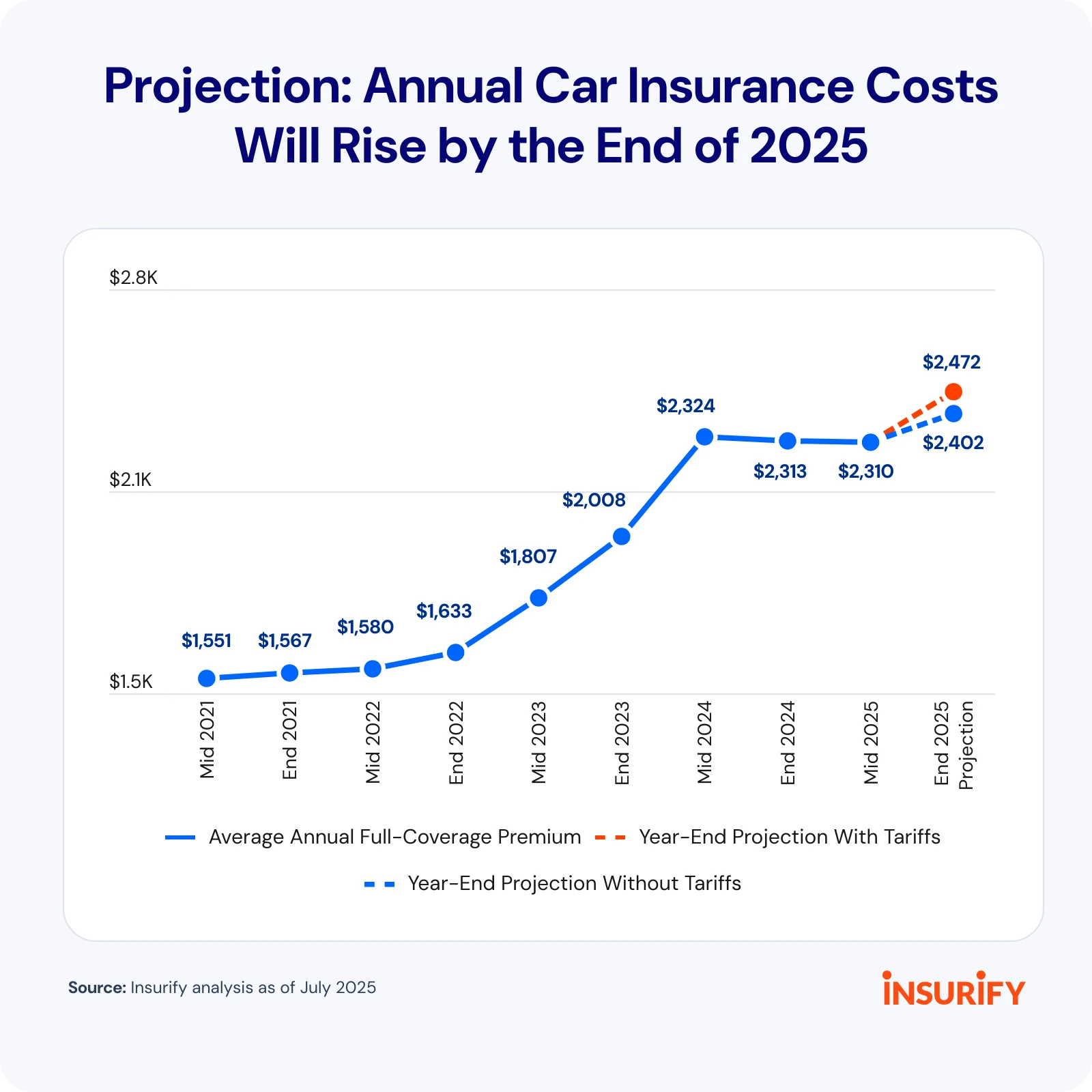 Insurance Rate Increases - Bergen County