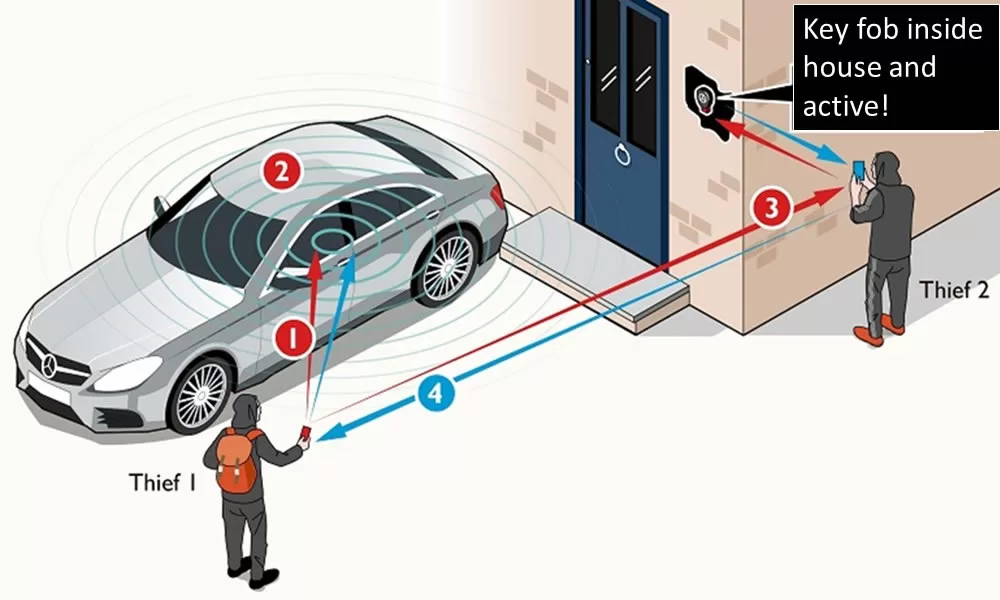 Key-Fob Signal Cloning - Vehicle Theft Bergen County